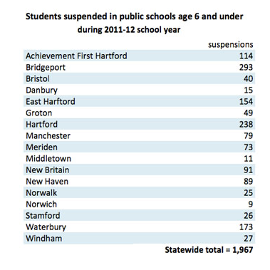 suspensions-table